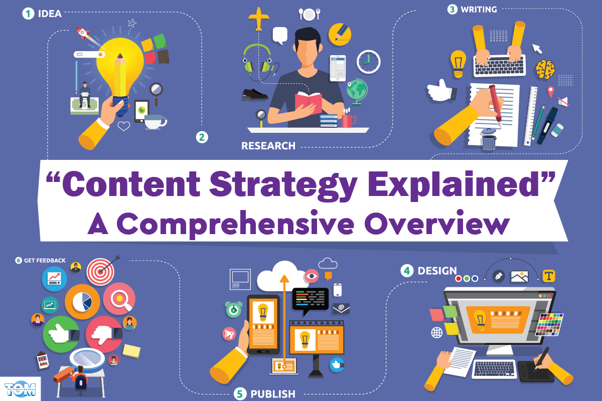 A Comprehensive Overview of Content Strategy